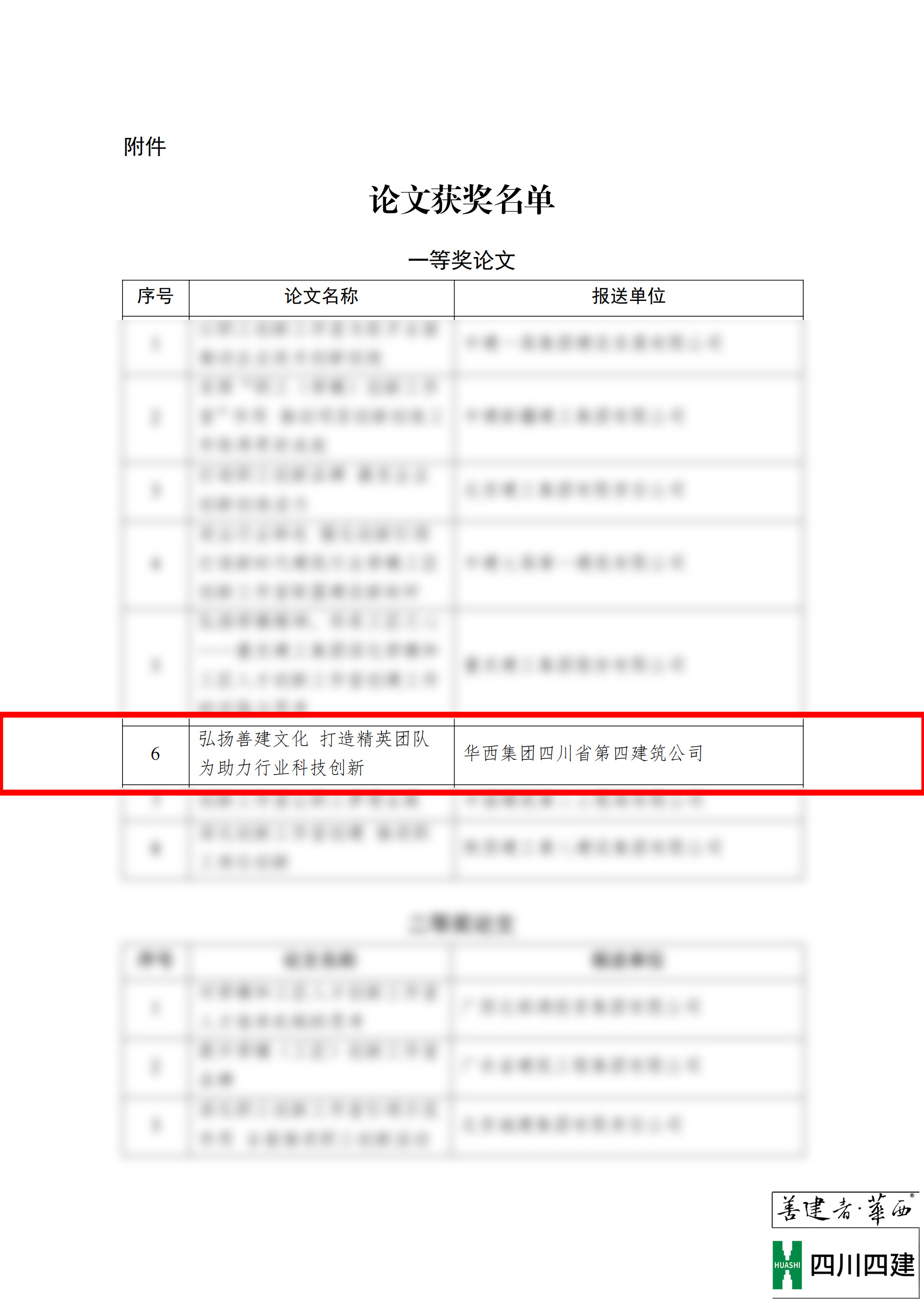 關(guān)于表彰全國大型建筑企業(yè)工會聯(lián)委會2023年(第31次)年會獲獎?wù)撐牡臎Q定(2)_02 關(guān)于表彰全國大型建筑企業(yè)工會聯(lián)委會2023年(第31次)年會獲獎?wù)撐牡臎Q定(2)_02